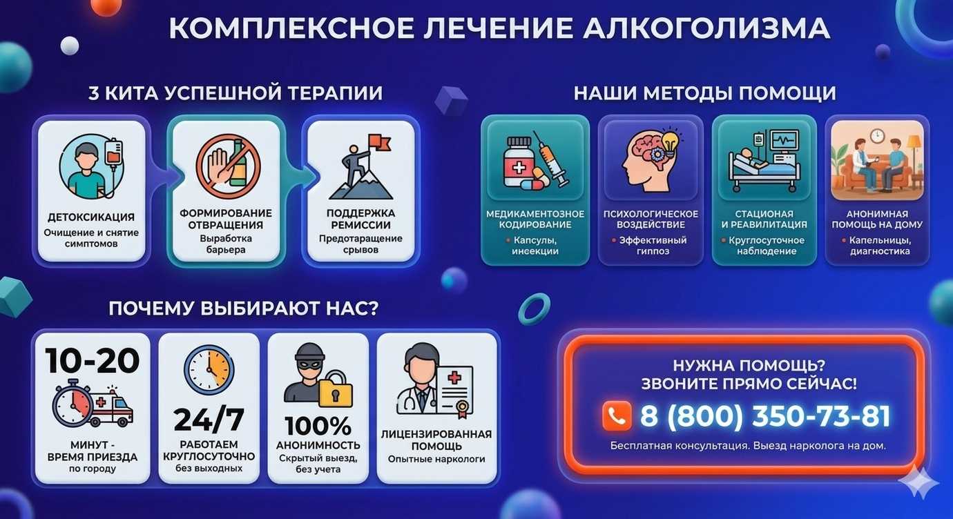 Инфографика о методах лечения алкоголизма в Мелитополе: детоксикация, кодирование и анонимная помощь на дому от клиники Похмельная служба.